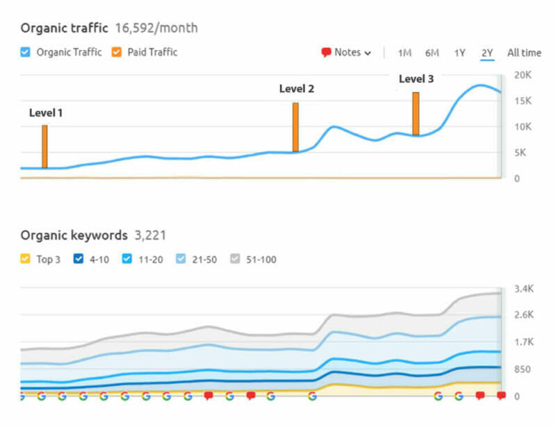 cleveland-seo-services-packages-cost-3-800x615.jpg