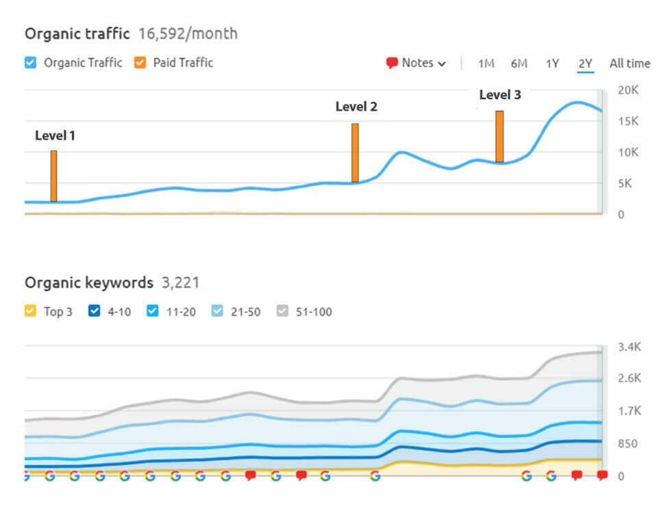 SEO pricing 2023