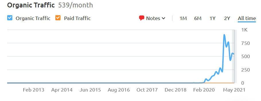 phsa-seo-success emergency medical responder seo