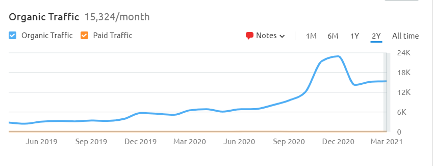 seo-growth-chart axesspointe seo growth chart